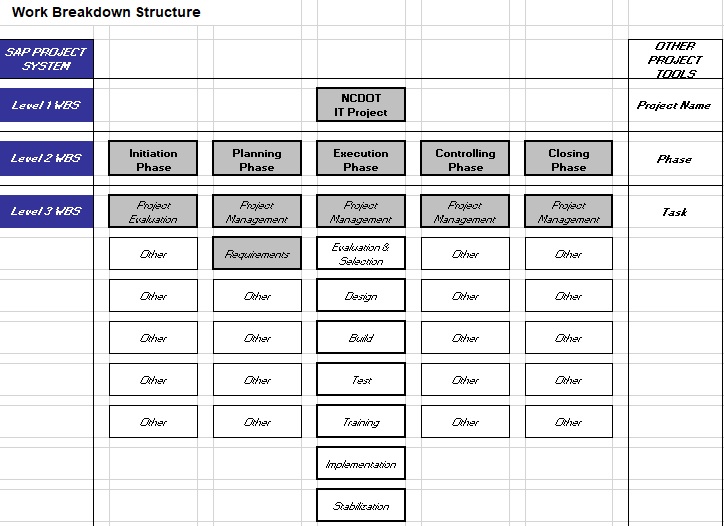 free work breakdown structure template 6