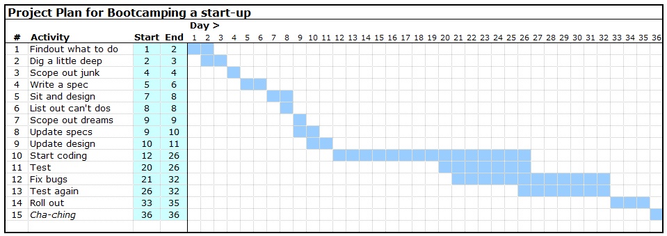 gantt chart template for project plan