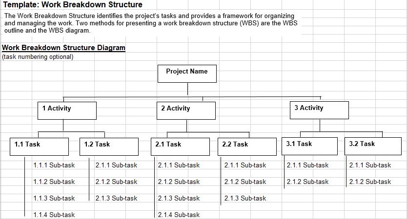 work breakdown structure diagram example