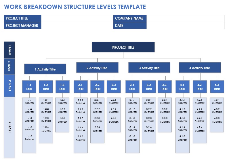 work breakdown structure levels template