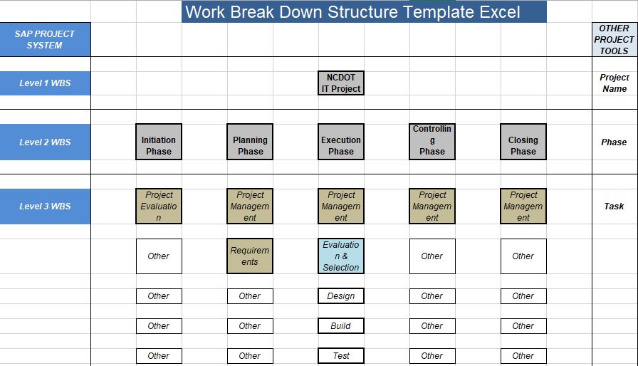 work breakdown structure template excel
