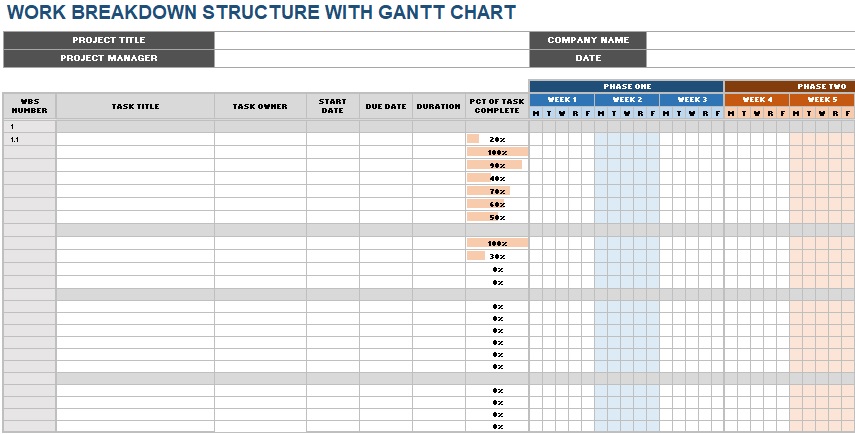 work breakdown structure with gantt chart template