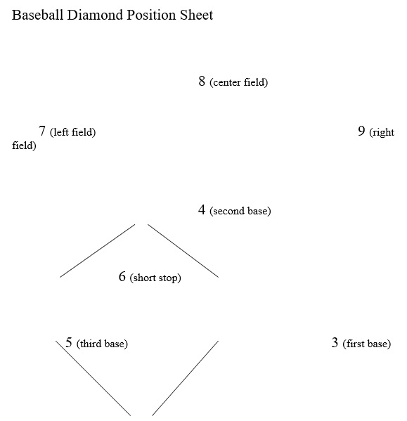 baseball diamond position sheet