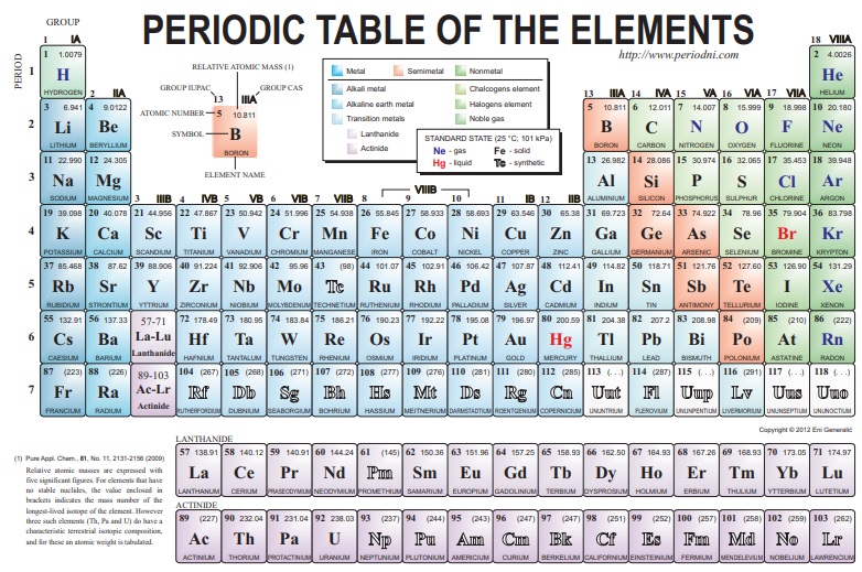 best periodic table to print
