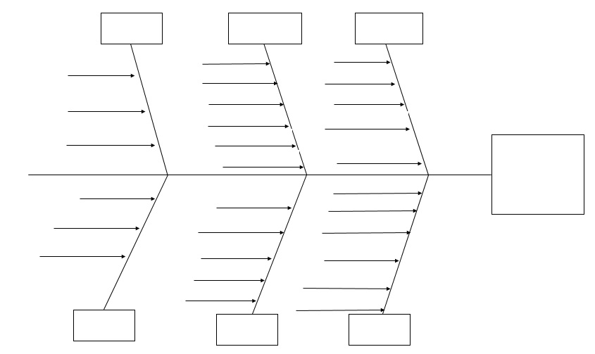 blank fishbone diagram template