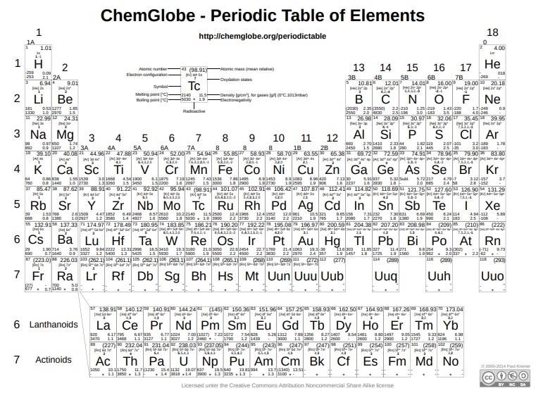 chemglobe periodic table of elements