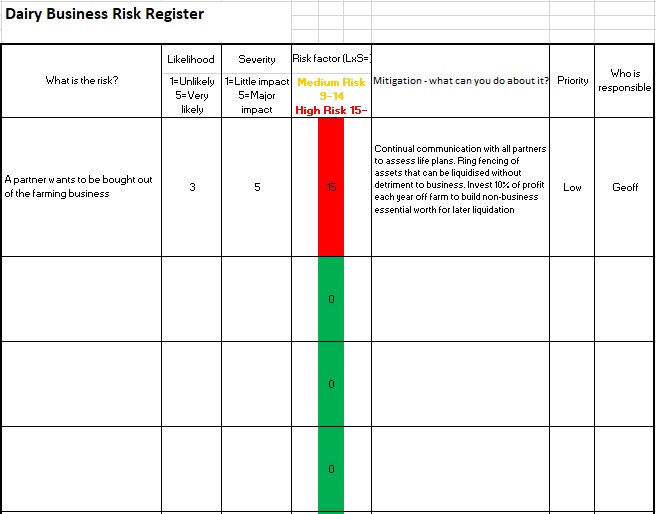 dairy business risk register template