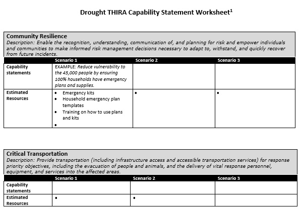 drought thira capability statement worksheet
