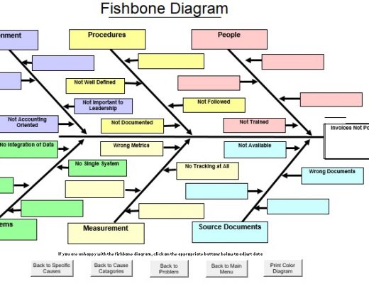 free fishbone diagram template 11