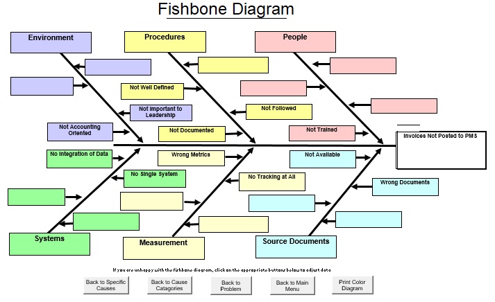 free fishbone diagram template 11