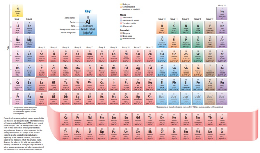 free printable periodic tables