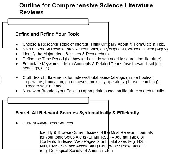 outline for comprehensive scientific literature review