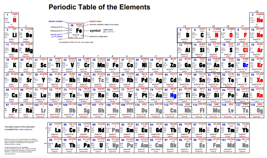 periodic table of elements black and white