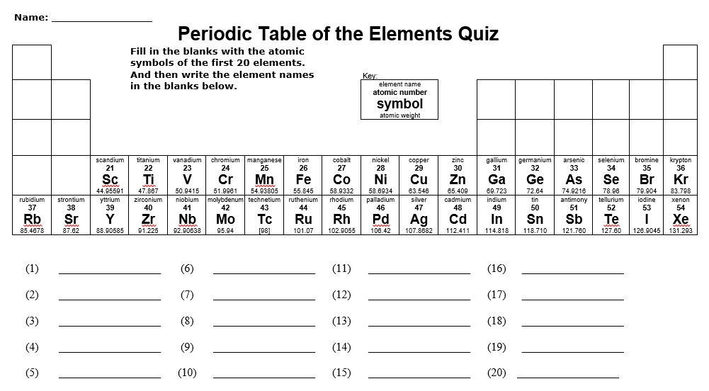 periodic table of the elements quiz
