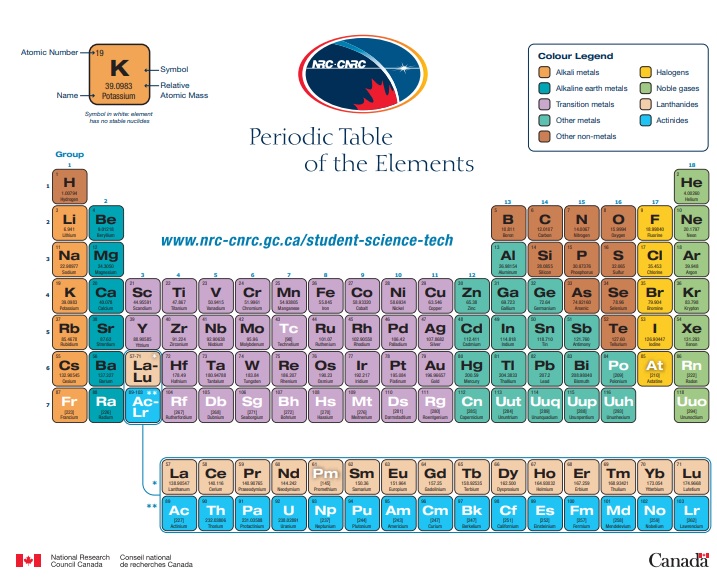 periodic table to print and color
