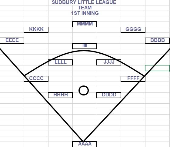 Baseball Field Position Template