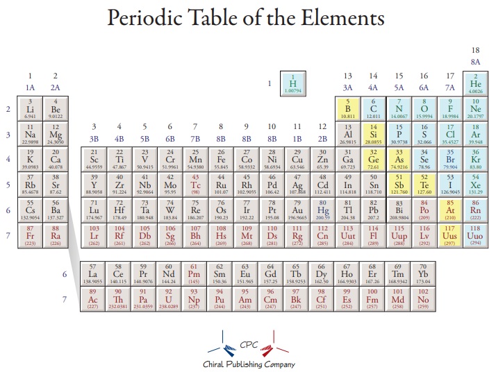 printable periodic tables 1