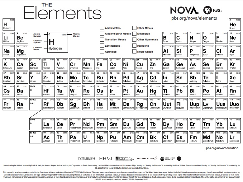 printable periodic tables 2