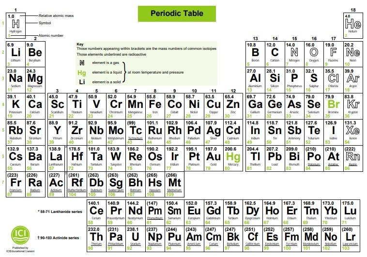 15 free printable periodic tables word pdf best collections