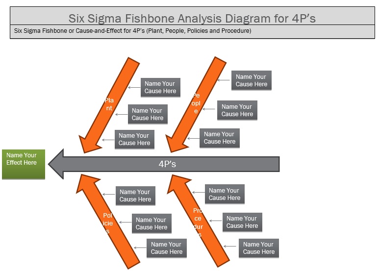 six sigma fishbone analysis diagram template