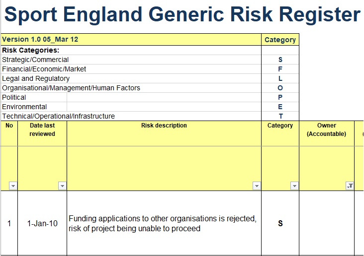 sport england generic risk register template