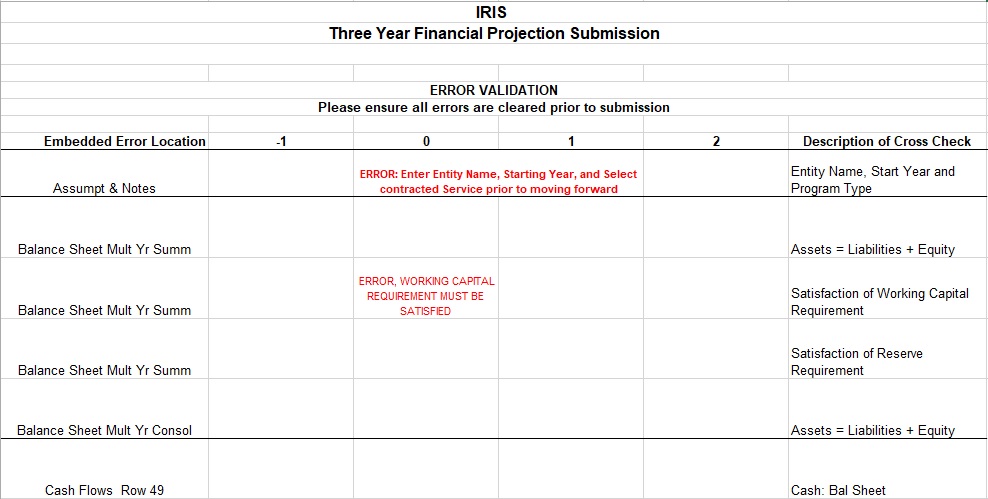 3 year financial projection template