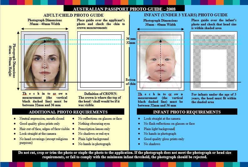 australian passport photo template