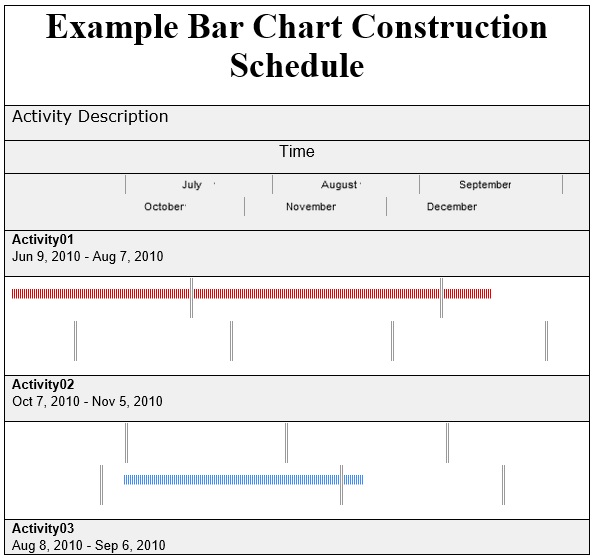 construction schedule bar chart template