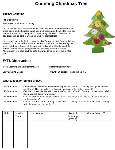 counting christmas tree template