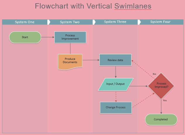 flowchart with vertical swimlanes template