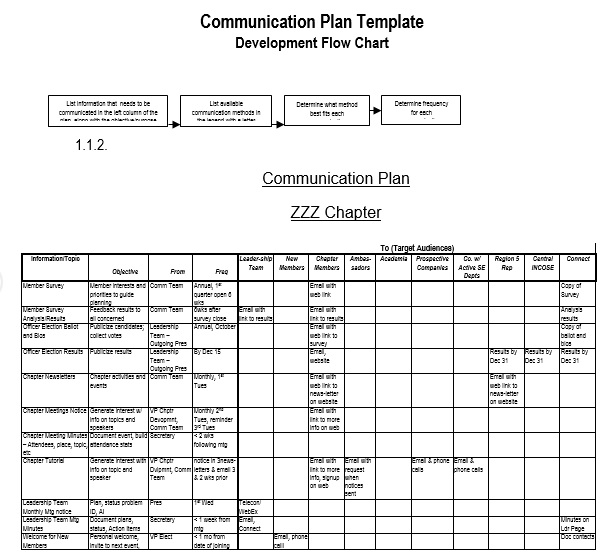 free communication plan template 1