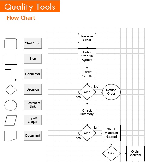 free flow chart template