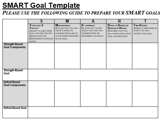 free smart goals template