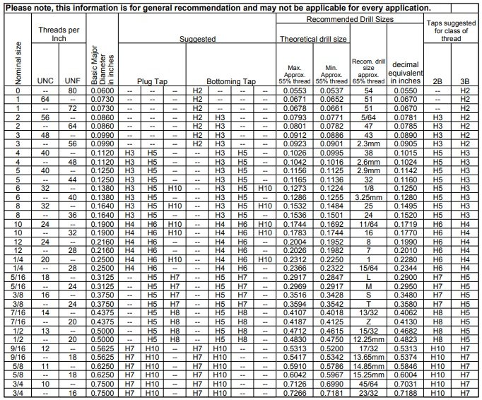 free tap drill chart