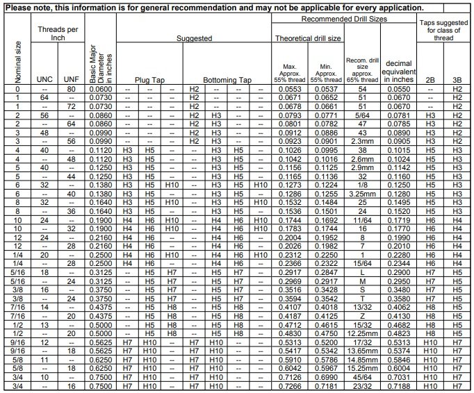 M10 Tap Drill Size Sales Shop Save 61 Jlcatj gob mx