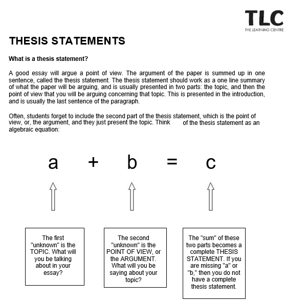 free thesis statement template 2
