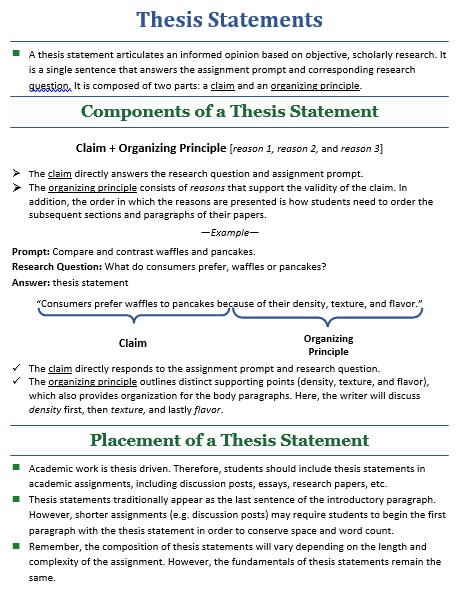 free thesis statement template 3