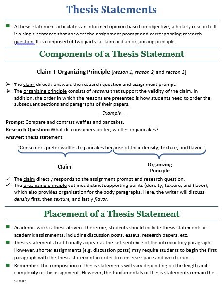 thesis statement writing template