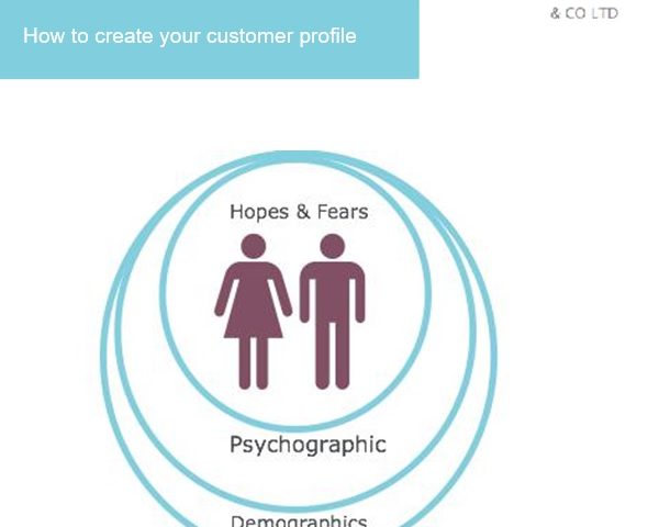 how to create your customer profile template