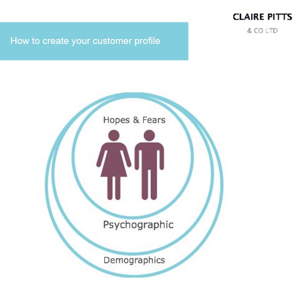 how to create your customer profile template
