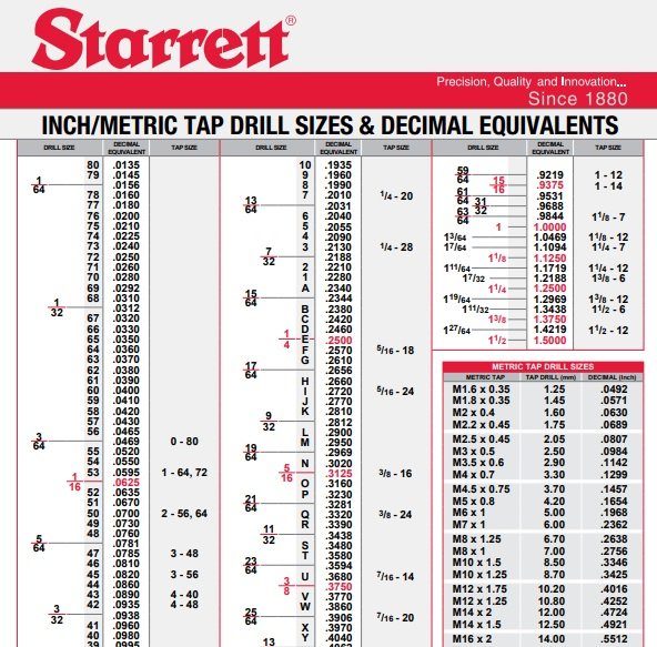 Printable Metric Tap Drill Chart Free Printable Charts