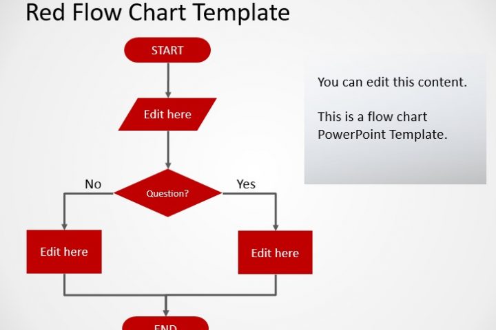 red flow chart template