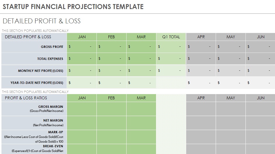 startup financial projections template