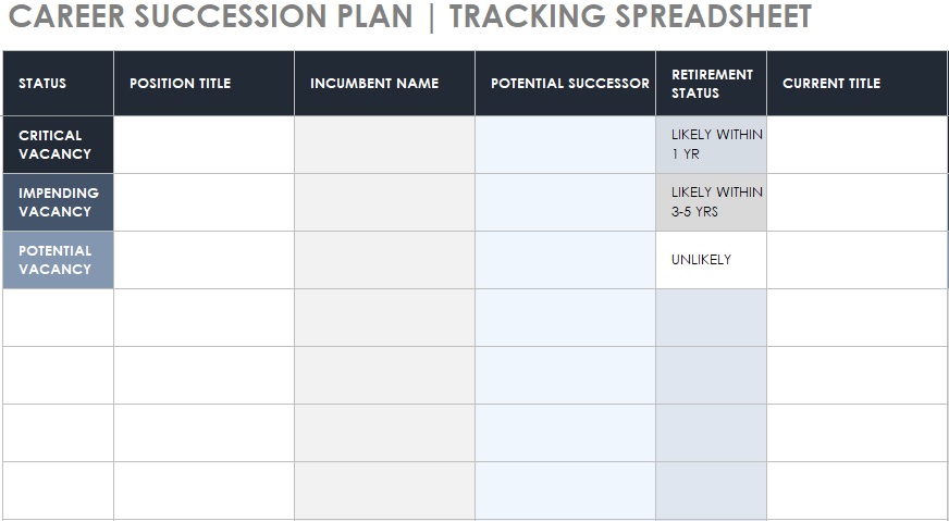career succession plan tracking spreadsheet