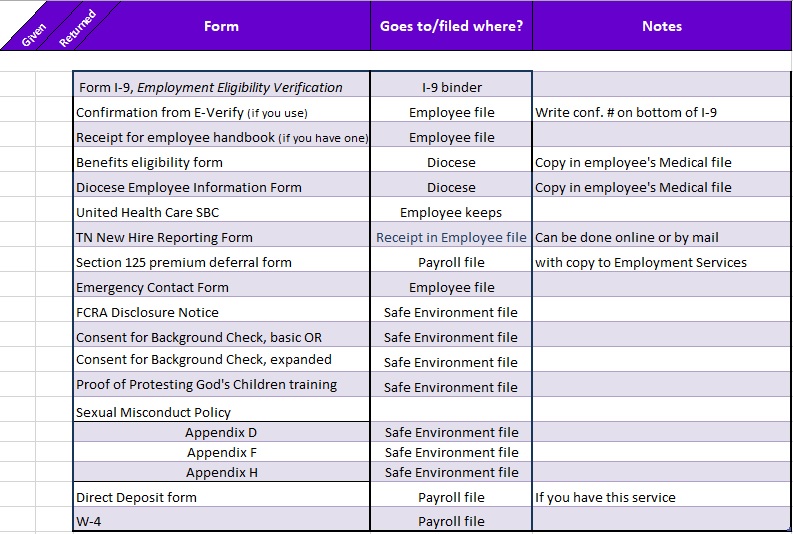 free new hire checklist template