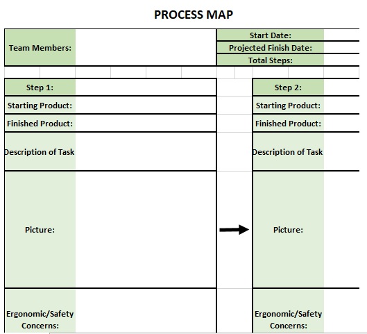 free process map template 7