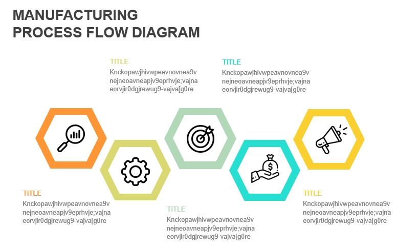 manufacturing process flow diagram template