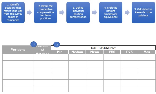 remuneration and rewards process flow chart template