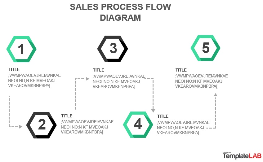 sales process flowchart template