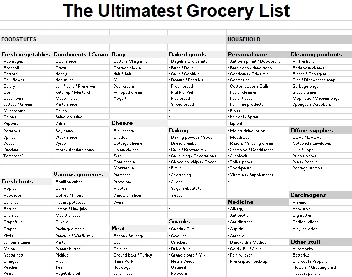 the ultimatest grocery list spreadsheet